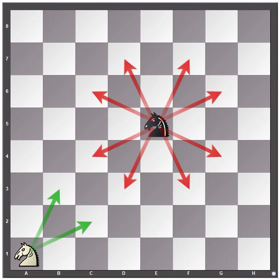 Graphic showing the unique jumping ability of the Knight compared to linear pieces