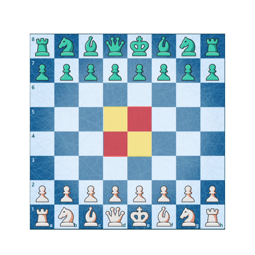 Diagram showing the control of the four center squares in the opening