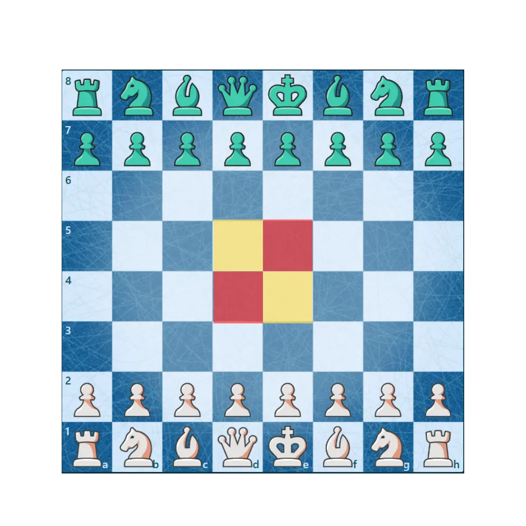 Diagram showing the control of the four center squares in the opening