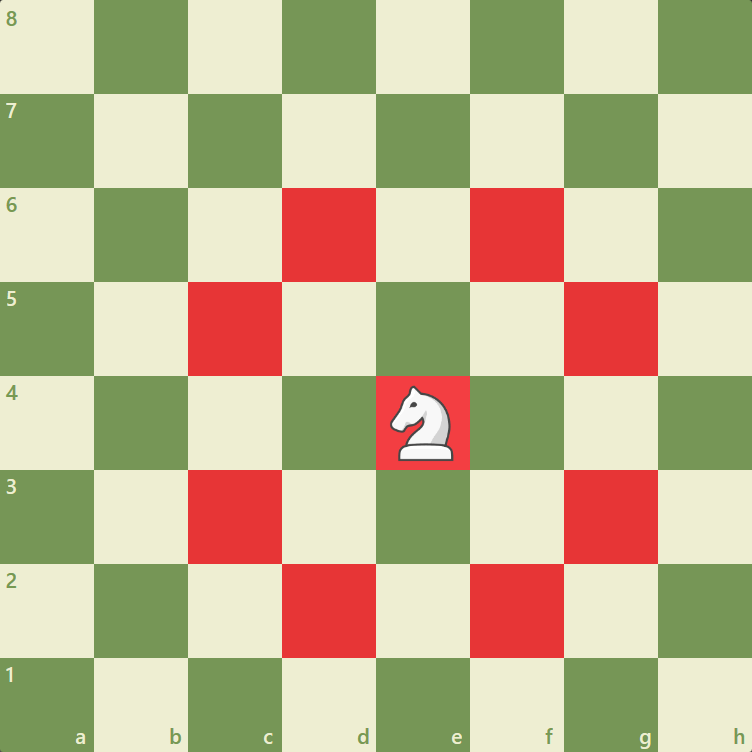 The Psychology of the Knight: Why the L-Shaped Leap is the Ultimate Weapon in Blitz Chess