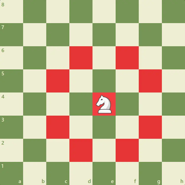 The Psychology of the Knight: Why the L-Shaped Leap is the Ultimate Weapon in Blitz Chess